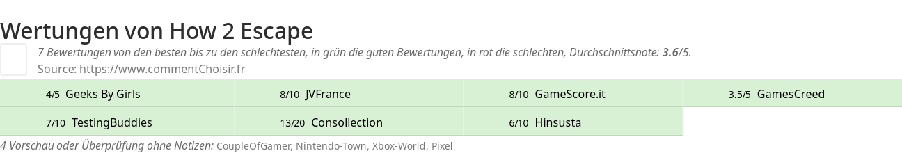 Ratings How 2 Escape