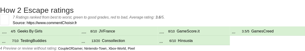 Ratings How 2 Escape