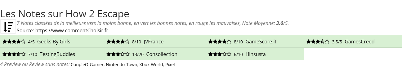 Ratings How 2 Escape