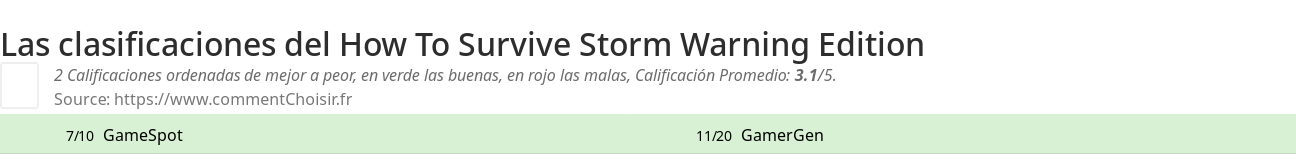 Ratings How To Survive Storm Warning Edition