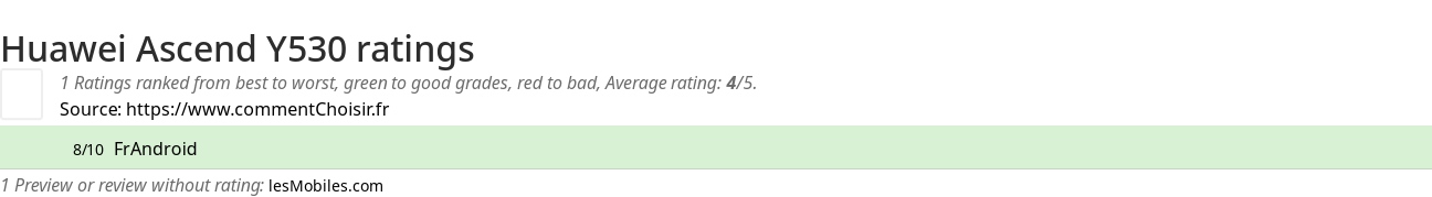 Ratings Huawei Ascend Y530