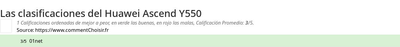 Ratings Huawei Ascend Y550