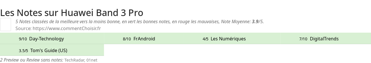 Ratings Huawei Band 3 Pro
