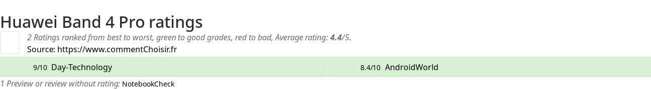 Ratings Huawei Band 4 Pro