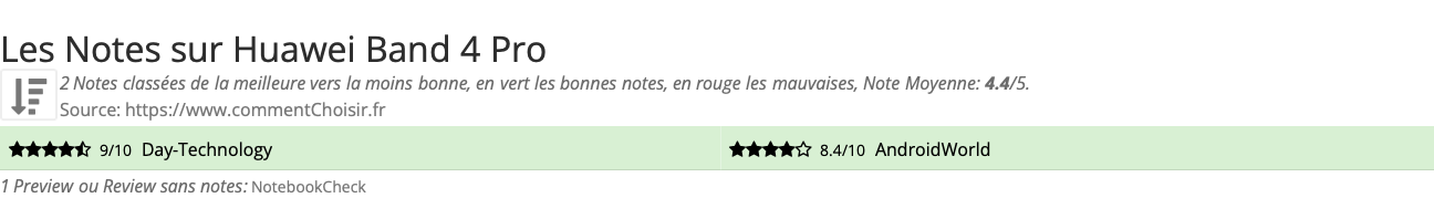 Ratings Huawei Band 4 Pro