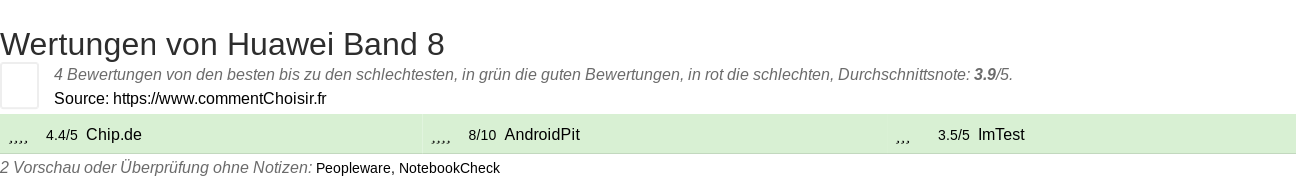 Ratings Huawei Band 8