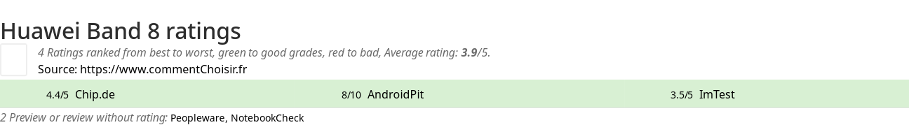 Ratings Huawei Band 8