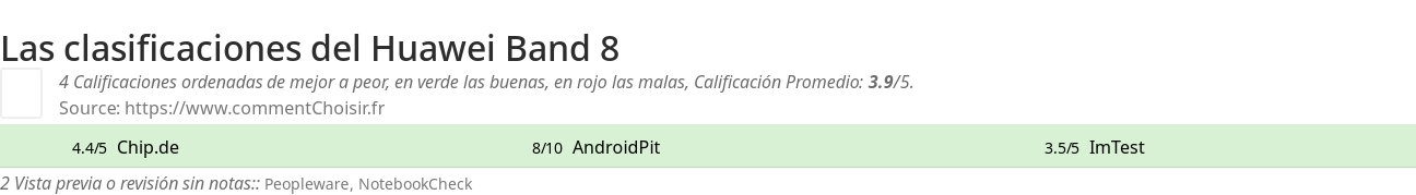 Ratings Huawei Band 8