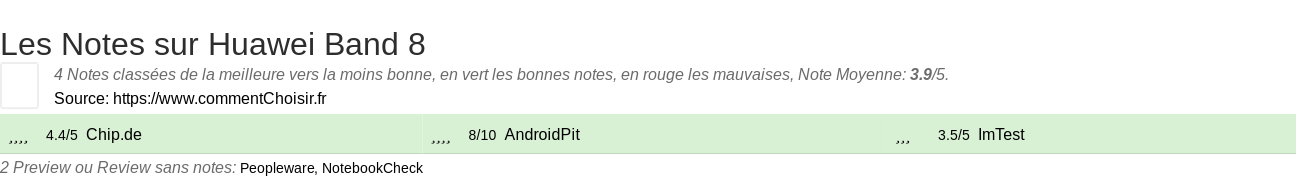 Ratings Huawei Band 8