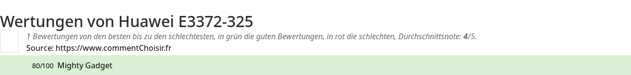Ratings Huawei E3372-325
