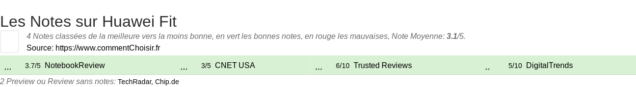 Ratings Huawei Fit