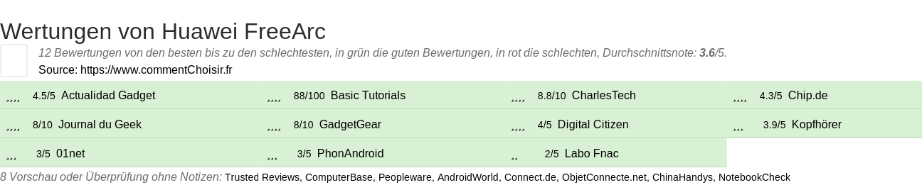Ratings Huawei FreeArc
