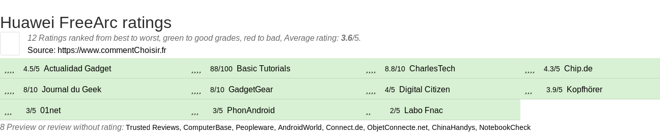Ratings Huawei FreeArc