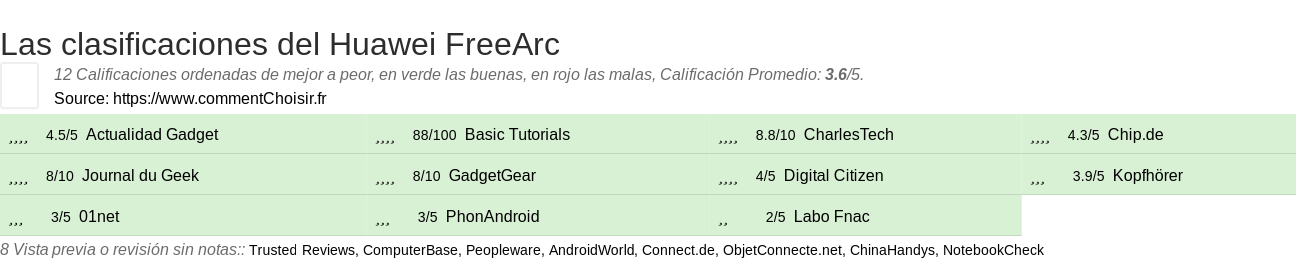 Ratings Huawei FreeArc