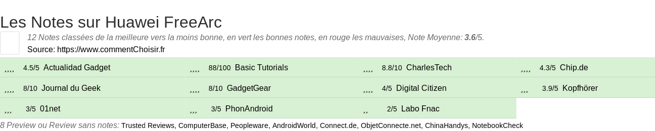 Ratings Huawei FreeArc
