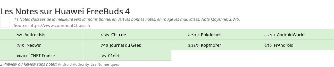 Ratings Huawei FreeBuds 4