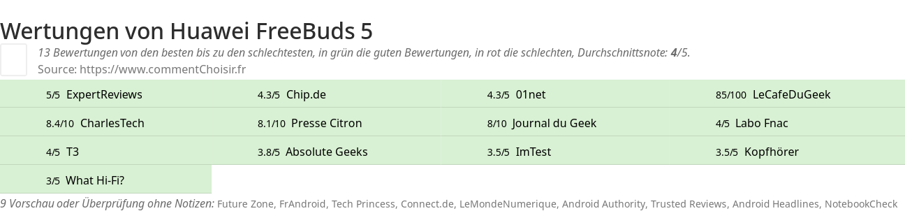 Ratings Huawei FreeBuds 5