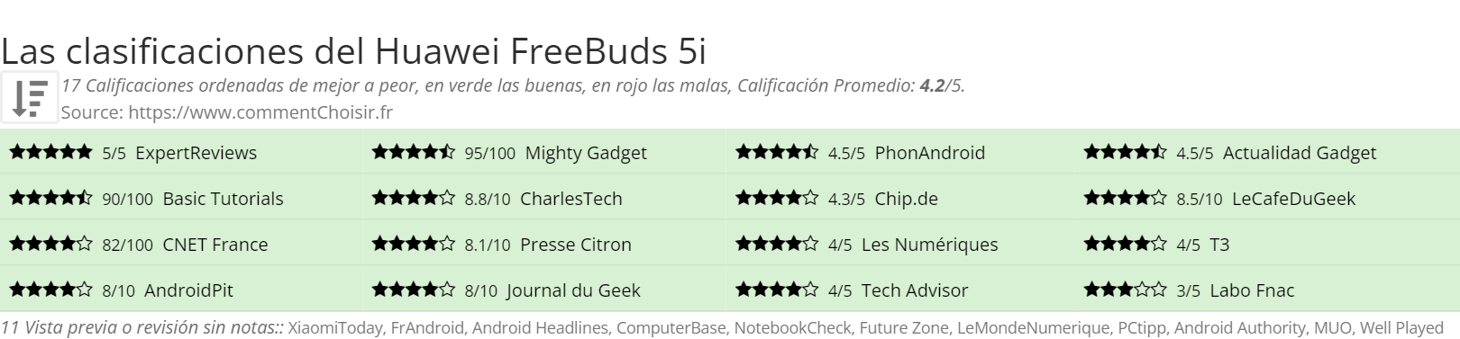 Ratings Huawei FreeBuds 5i