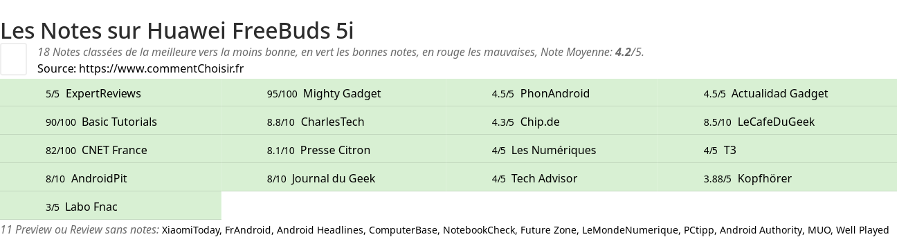 Ratings Huawei FreeBuds 5i