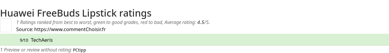 Ratings Huawei FreeBuds Lipstick