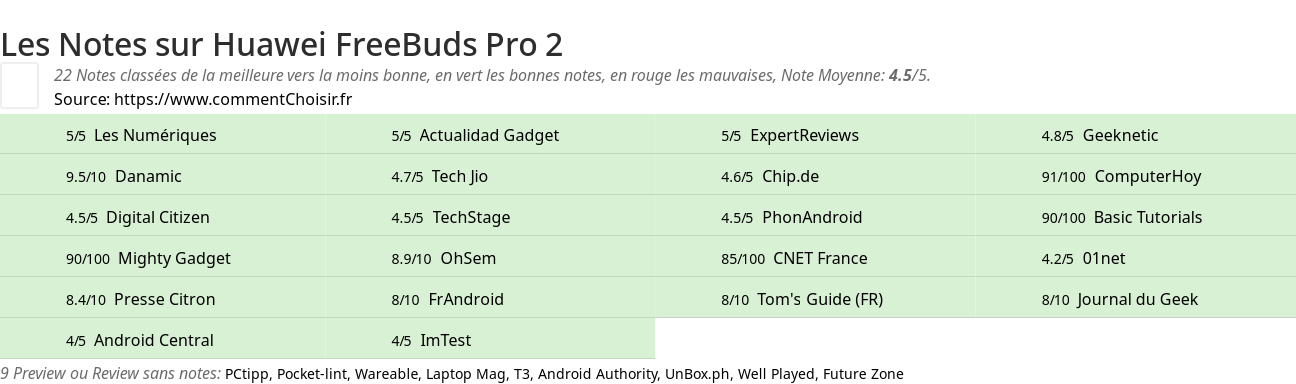 Ratings Huawei FreeBuds Pro 2