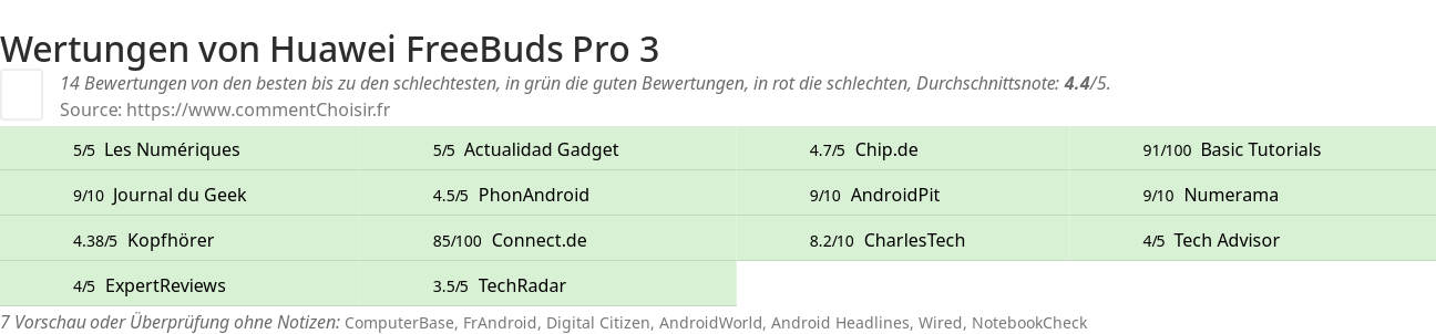 Ratings Huawei FreeBuds Pro 3