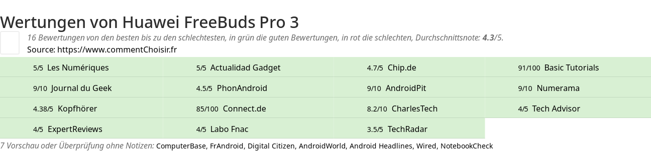 Ratings Huawei FreeBuds Pro 3