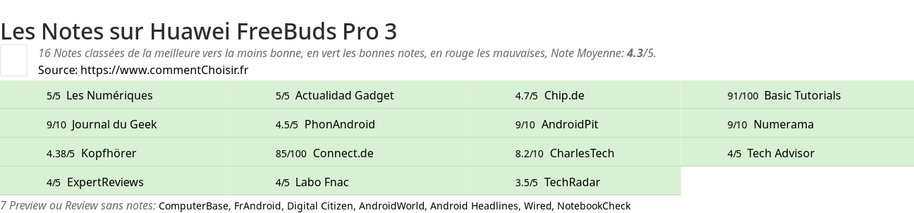 Ratings Huawei FreeBuds Pro 3