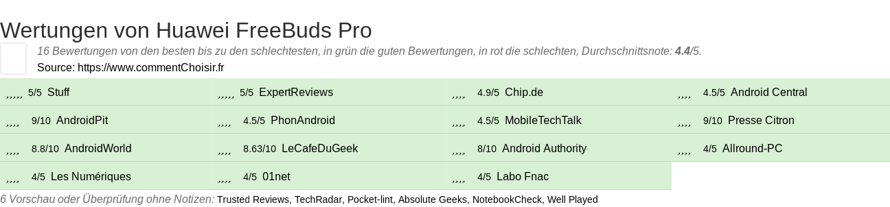 Ratings Huawei FreeBuds Pro