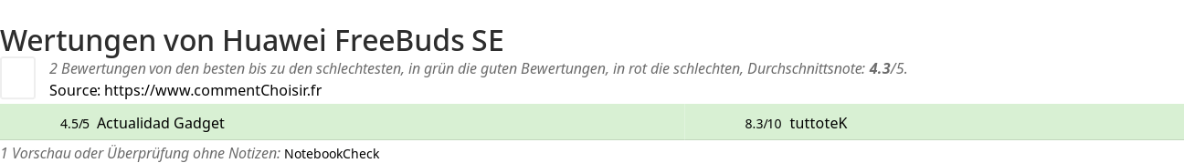 Ratings Huawei FreeBuds SE