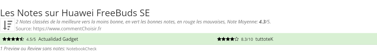 Ratings Huawei FreeBuds SE