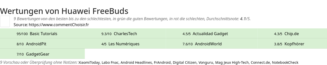 Ratings Huawei FreeBuds