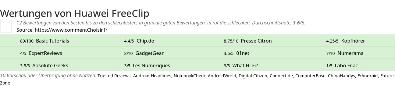 Ratings Huawei FreeClip