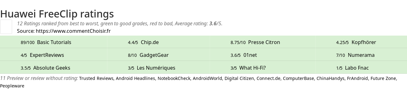 Ratings Huawei FreeClip