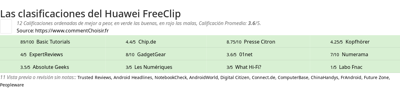 Ratings Huawei FreeClip