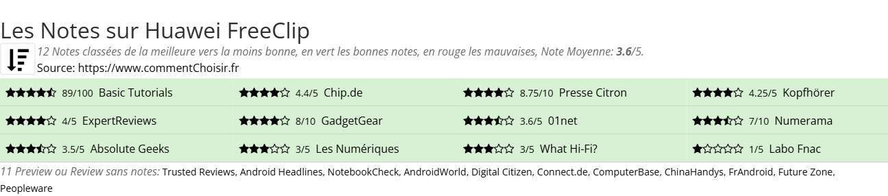 Ratings Huawei FreeClip
