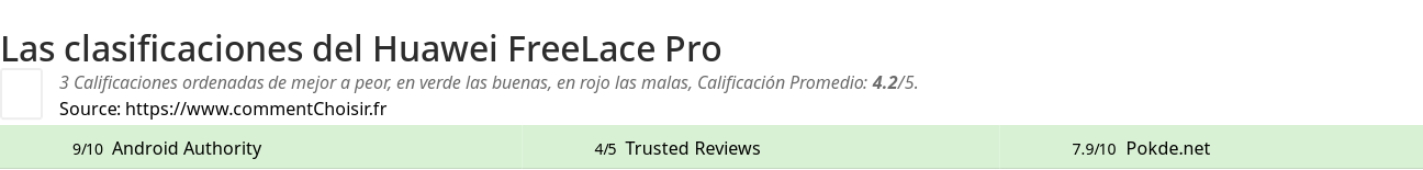 Ratings Huawei FreeLace Pro