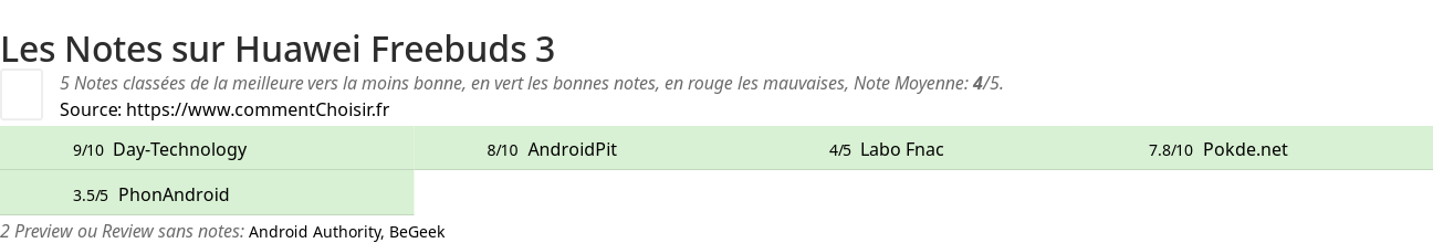 Ratings Huawei Freebuds 3