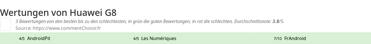 Ratings Huawei G8