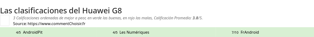 Ratings Huawei G8