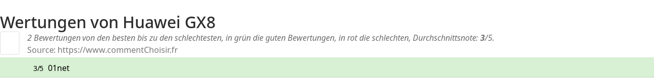 Ratings Huawei GX8