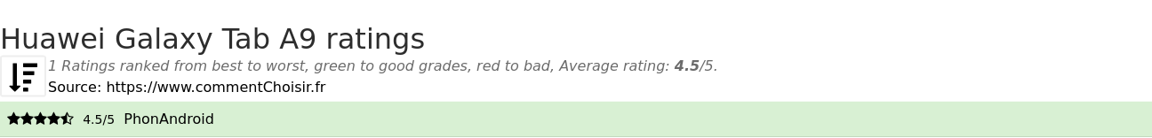 Ratings Huawei Galaxy Tab A9