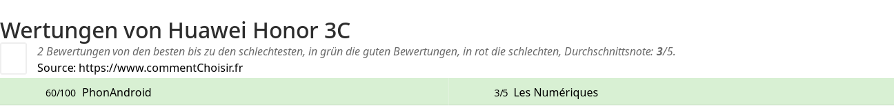 Ratings Huawei Honor 3C