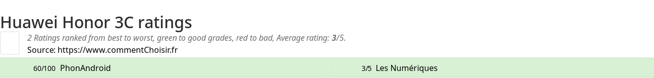 Ratings Huawei Honor 3C