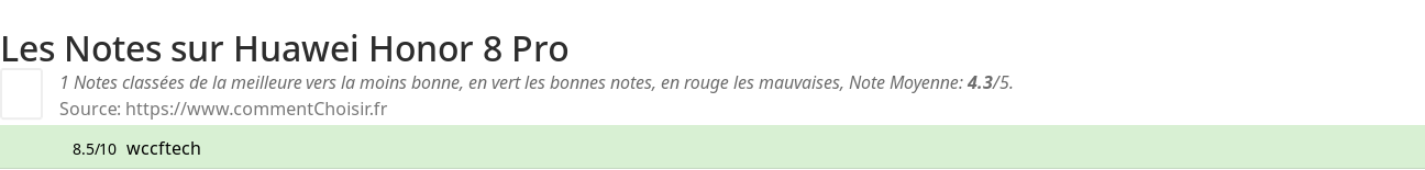 Ratings Huawei Honor 8 Pro