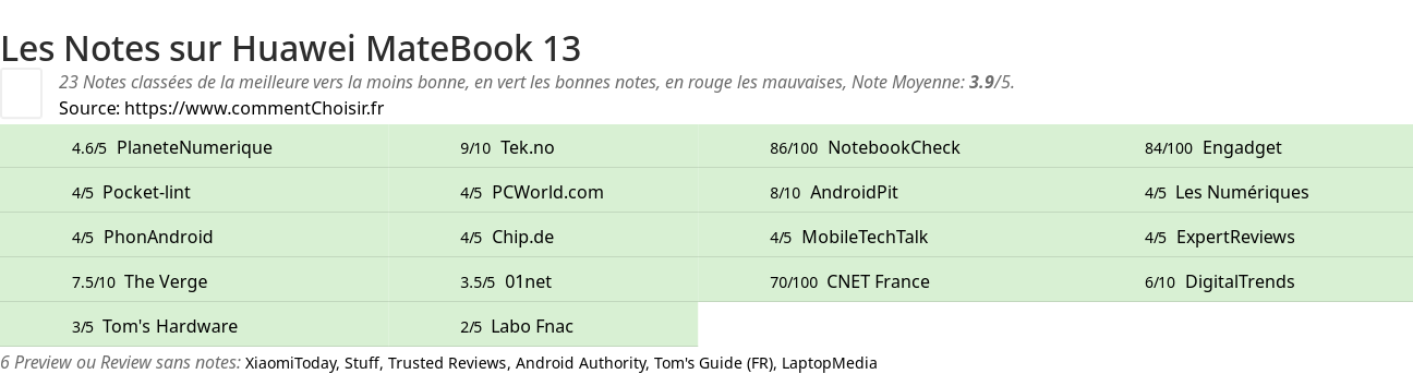 Ratings Huawei MateBook 13