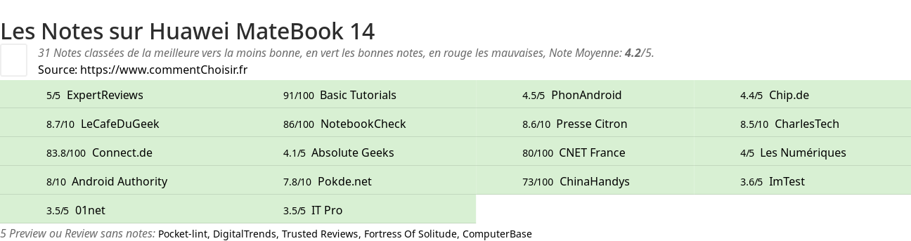 Ratings Huawei MateBook 14