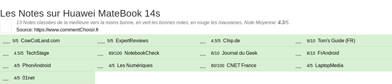 Ratings Huawei MateBook 14s