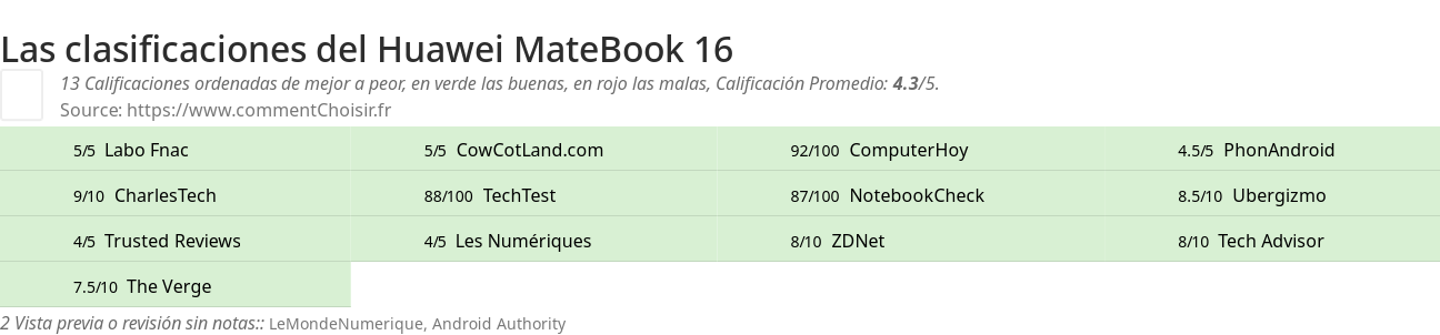 Ratings Huawei MateBook 16