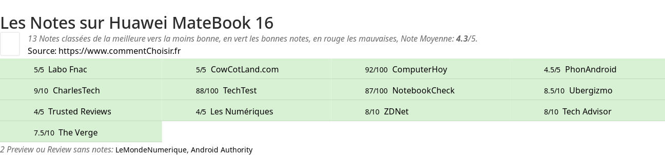 Ratings Huawei MateBook 16